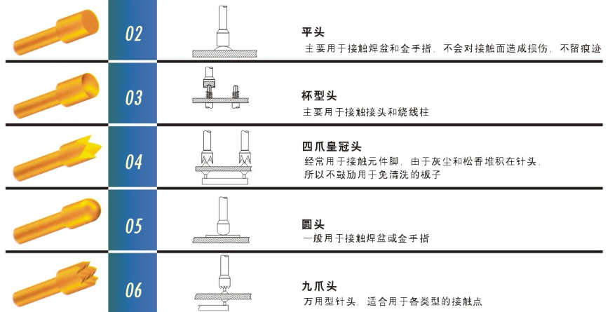 測試探針的頭型怎么選擇比較合適呢？